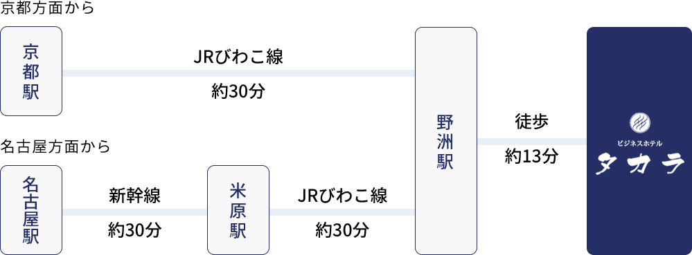 電車でお越しの方