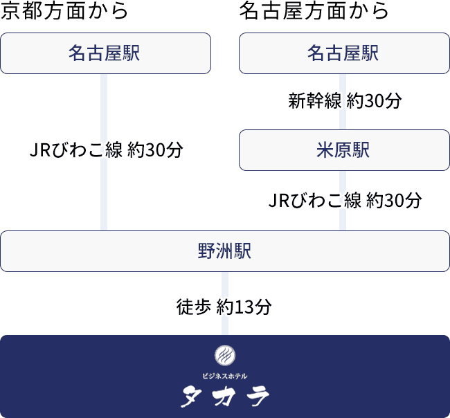 電車でお越しの方