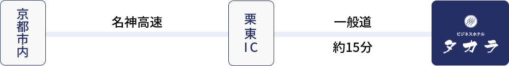 京都方面から