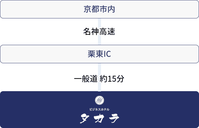 京都方面から